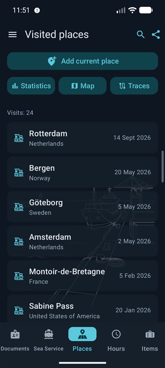 Visited places list